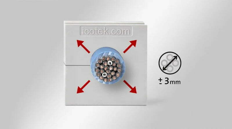 icotek KTMBS genomföringar