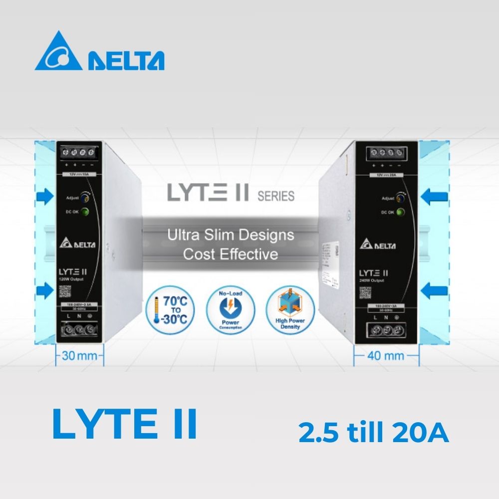 Kompakt DIN-PSU för industriell automation - Featured